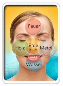 TCM- Gesichtsdiagnose